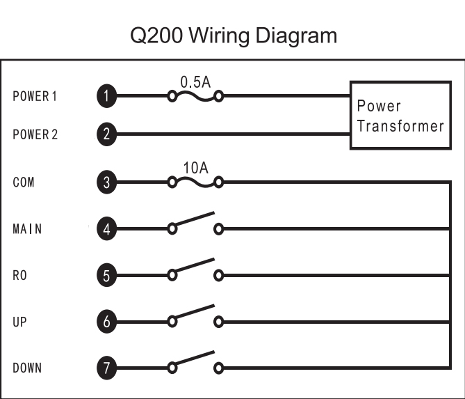 Q200 ذيل الرافعة الصناعية مستقبل الارسال اللاسلكي