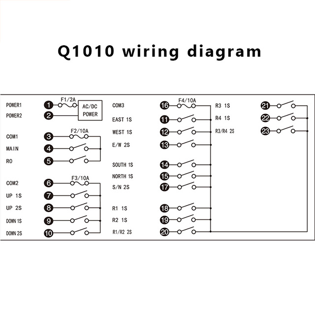 س 1010