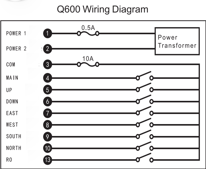 Q600 6 قنوات جهاز استقبال لاسلكي رافعة كهربائية متينة