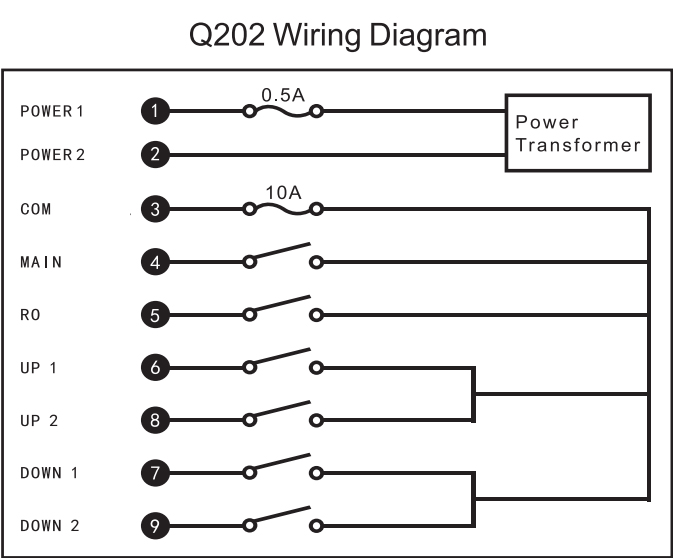 Q202 2 أزرار Juuko Telecrane التحكم عن بعد لاسلكي صناعي لرافعة